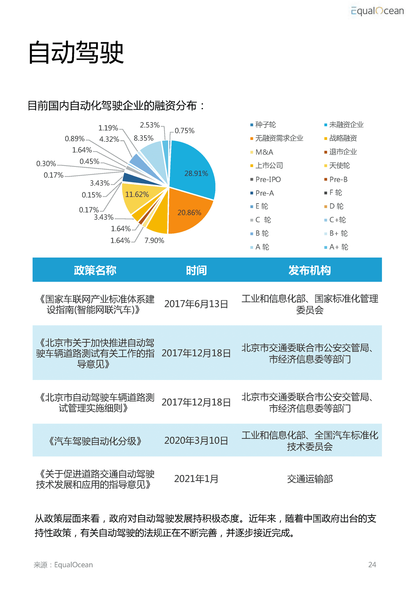 2022汽车科技市场研究报告 (18).png