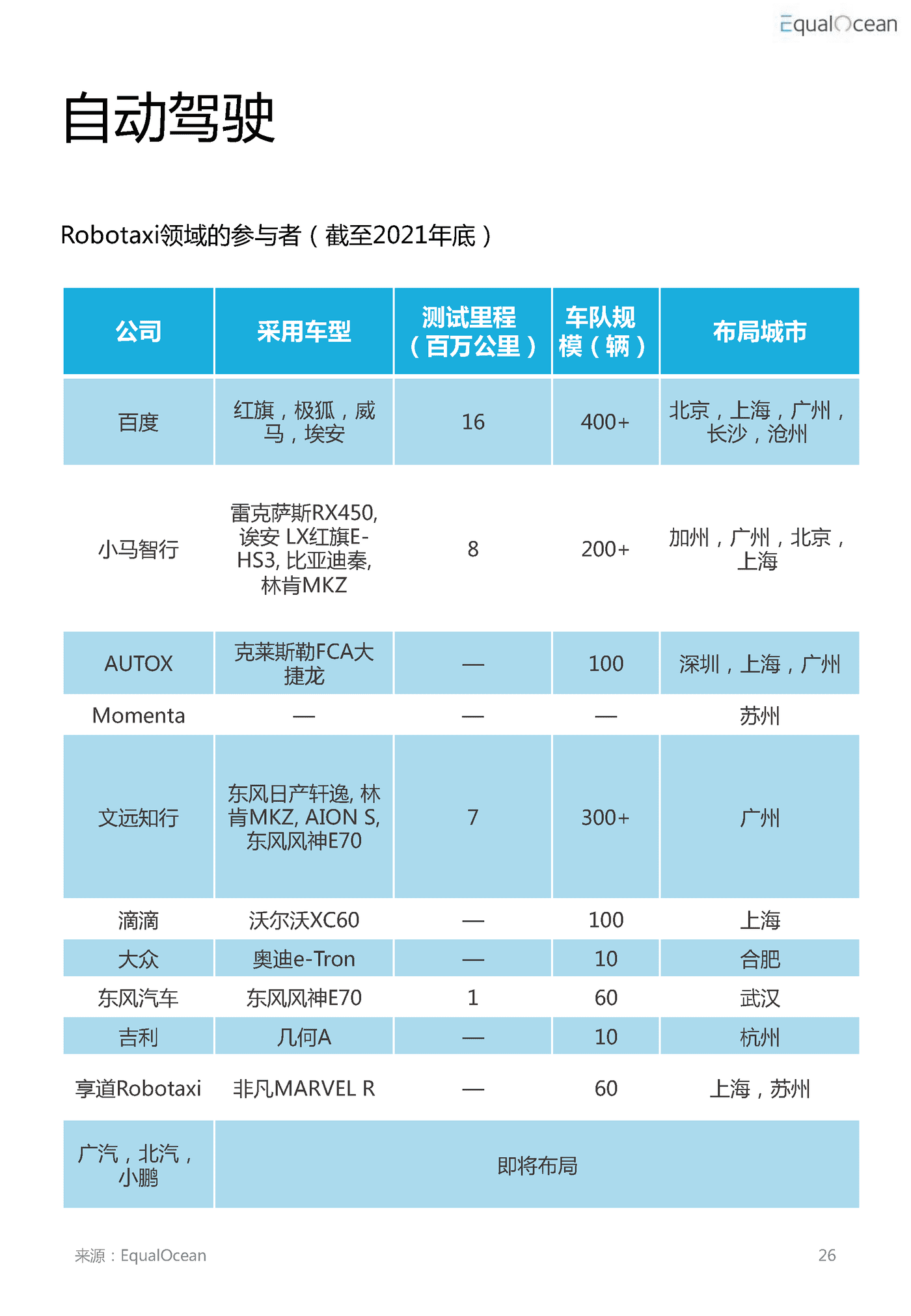 2022汽车科技市场研究报告 (19).png