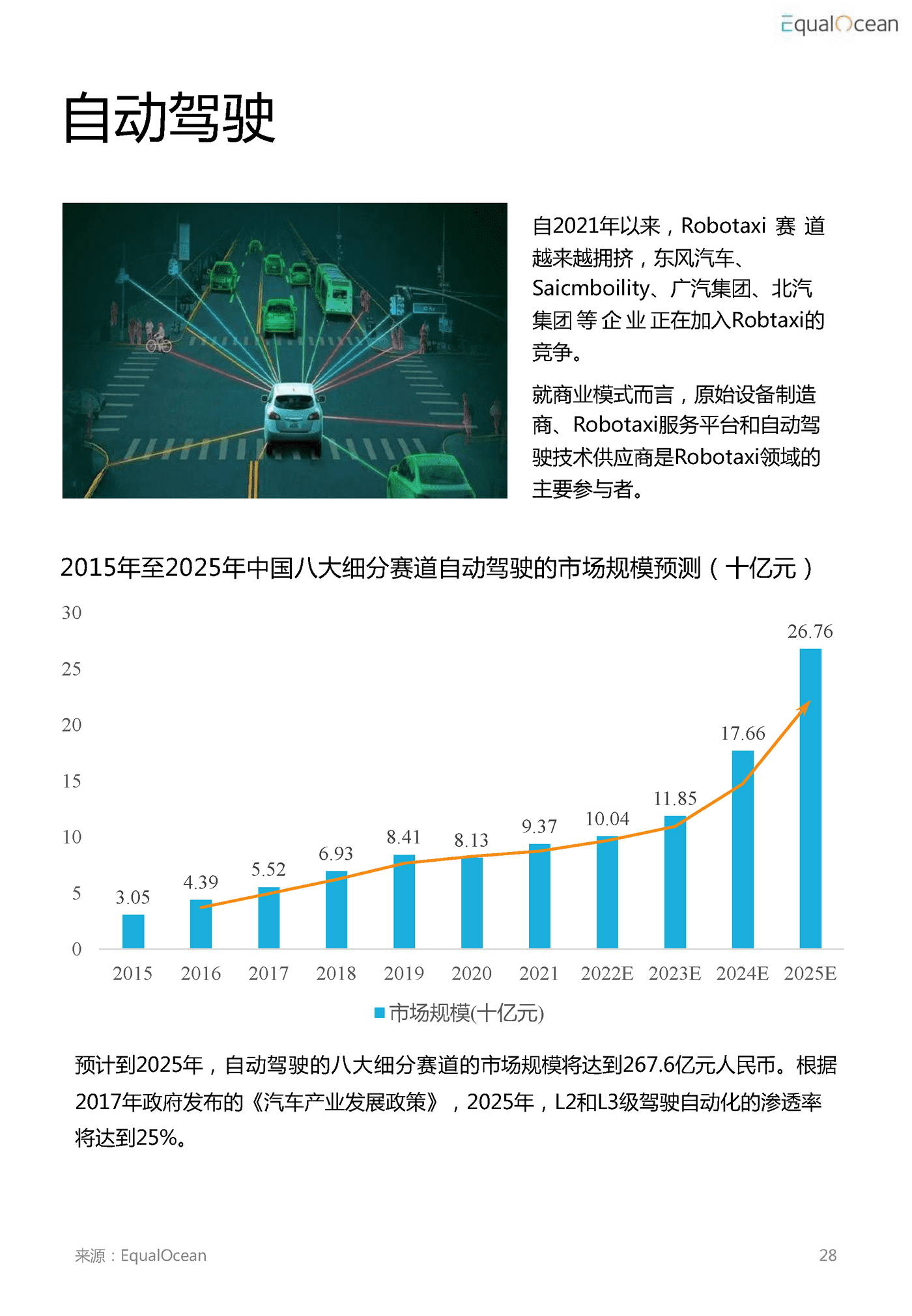 2022汽车科技市场研究报告 (21).png