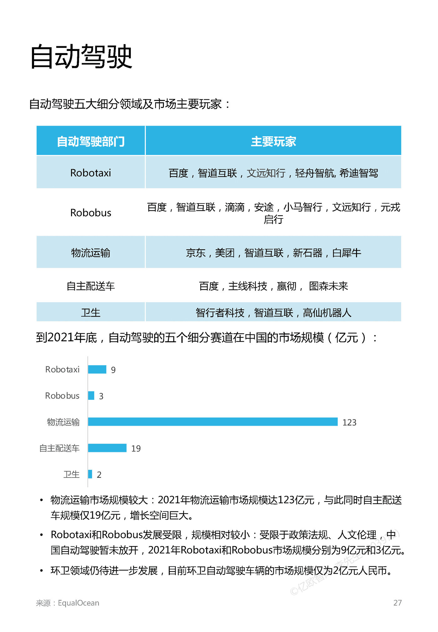 2022汽车科技市场研究报告 (20).png