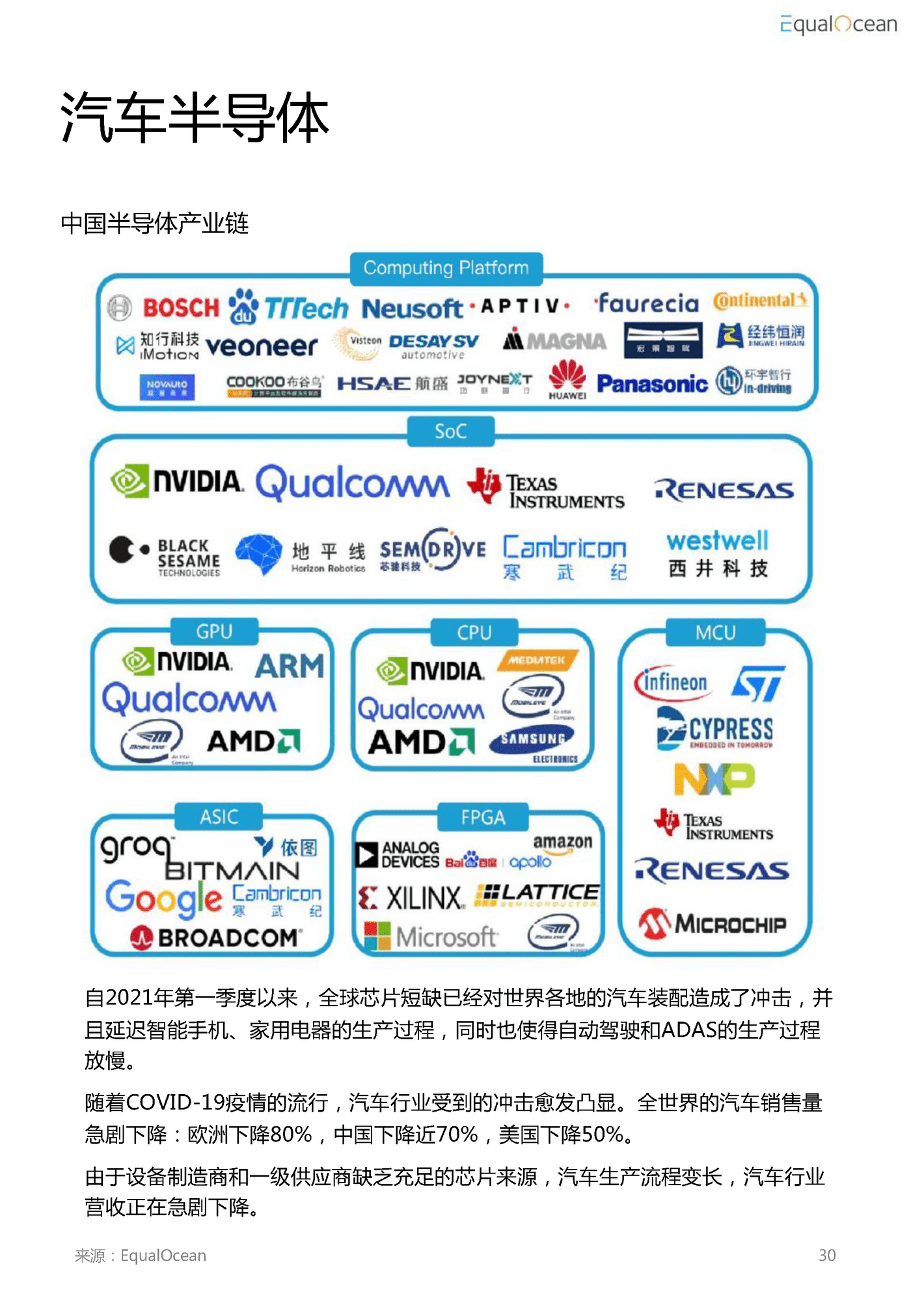 2022汽车科技市场研究报告 (23).png