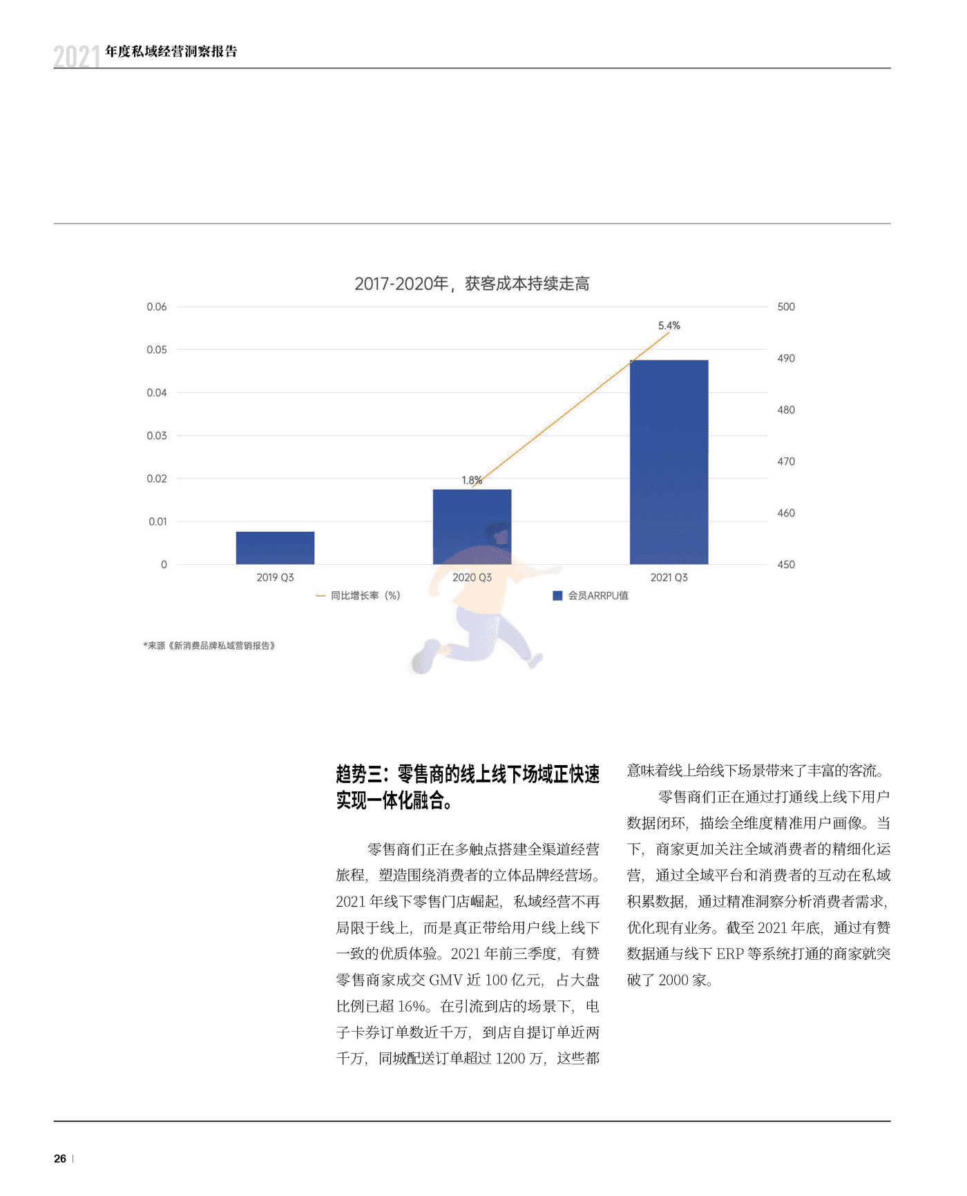 2021年度私域经营洞察报告 (27).png