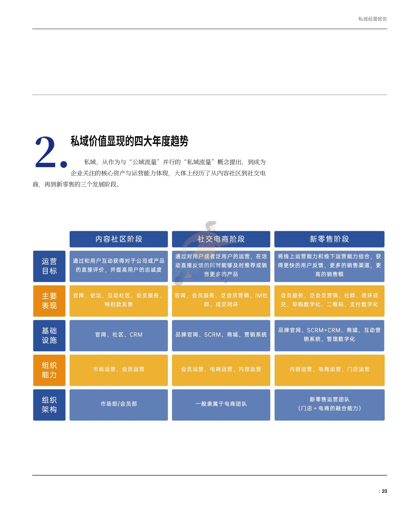 2021年度私域经营洞察报告 (24).png