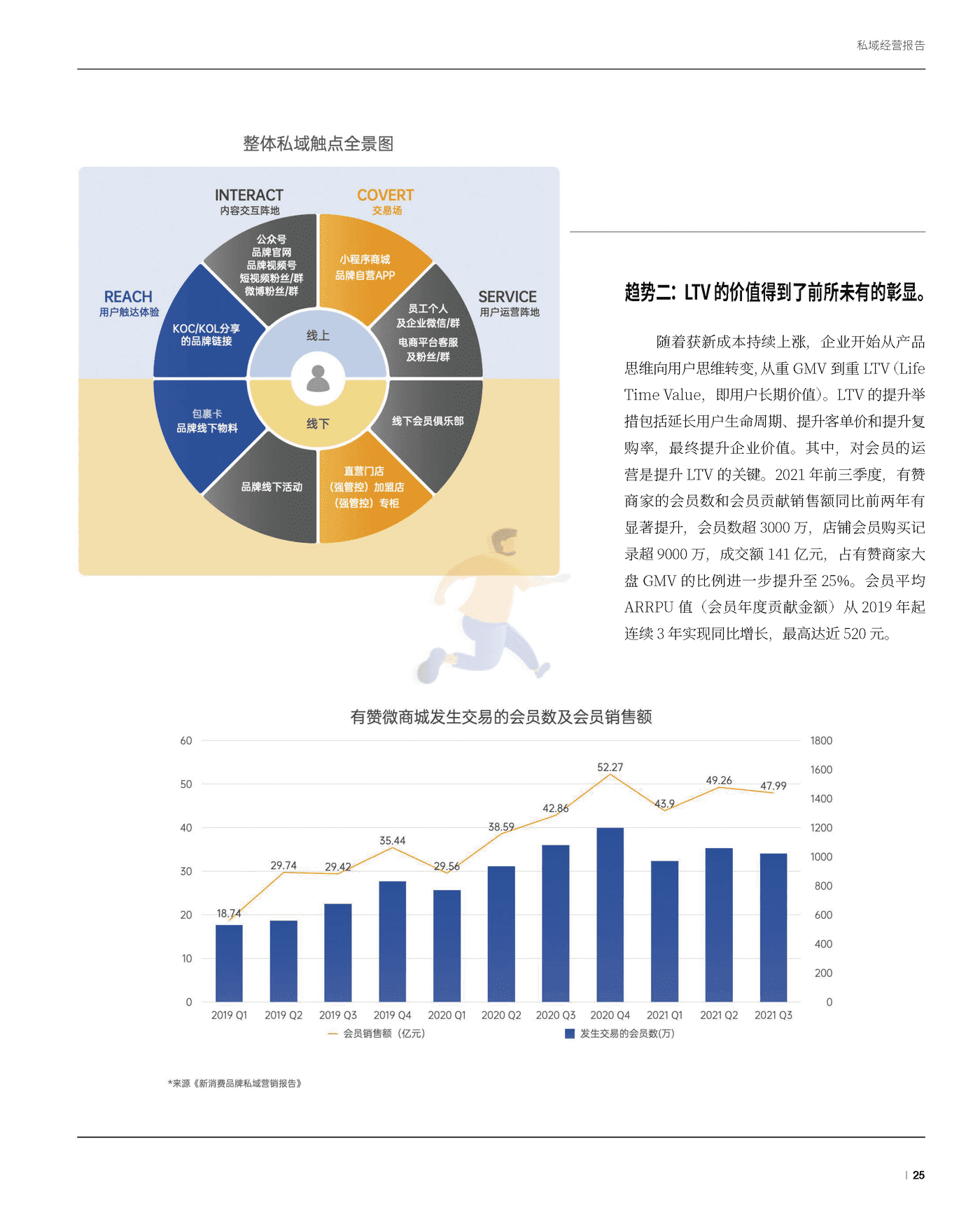 2021年度私域经营洞察报告 (26).png