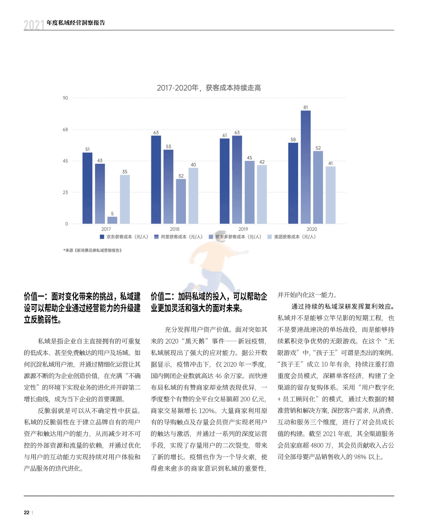 2021年度私域经营洞察报告 (23).png