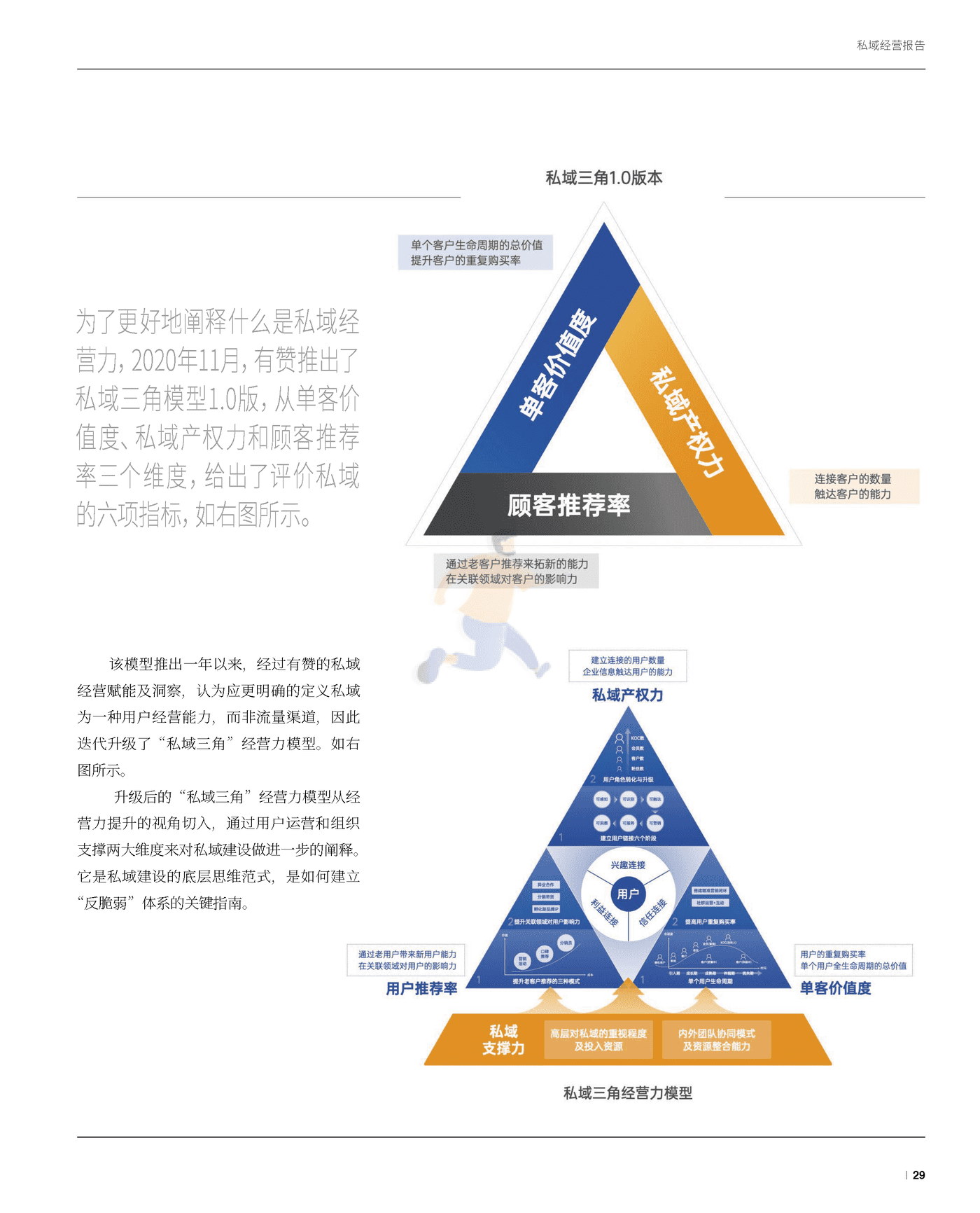 2021年度私域经营洞察报告 (30).png