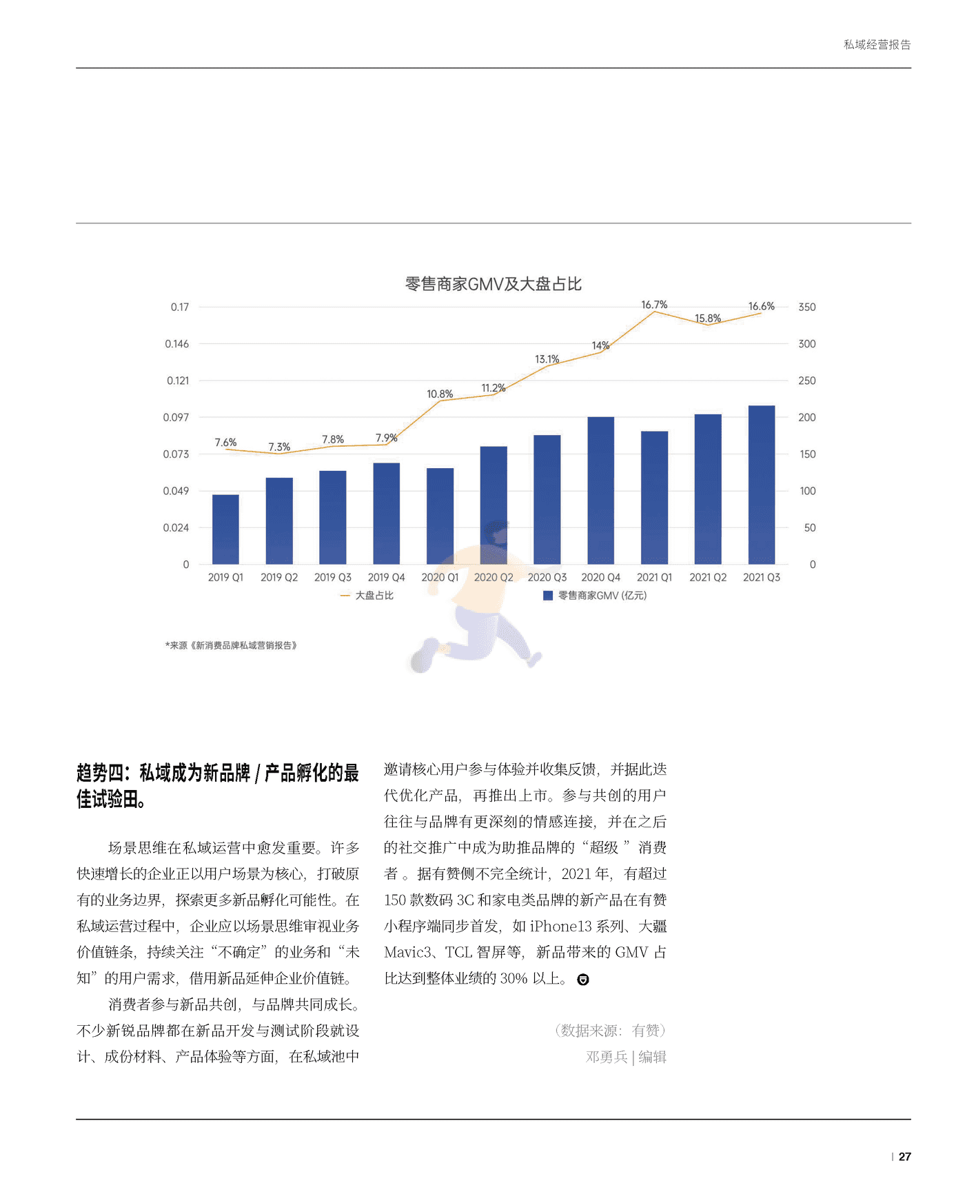 2021年度私域经营洞察报告 (28).png