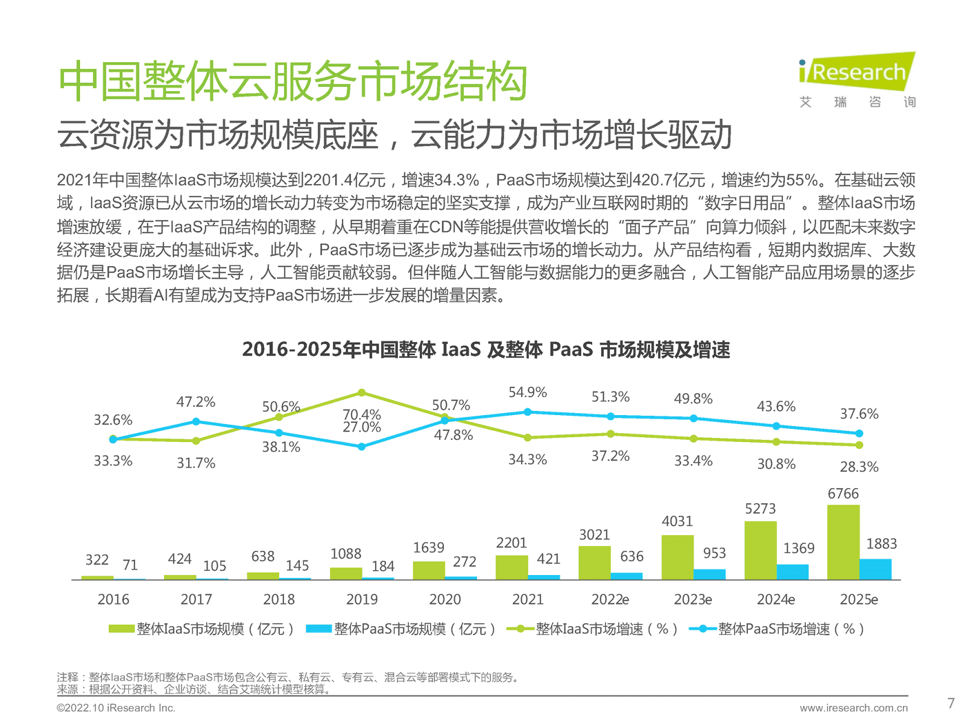 艾瑞咨询：2022年基础云服务行业发展洞察 (7).png