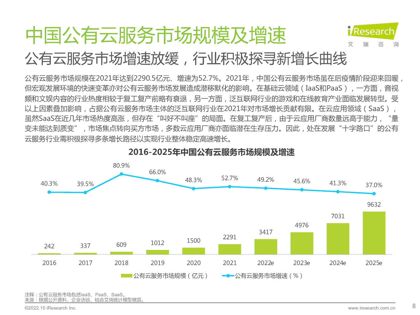 艾瑞咨询：2022年基础云服务行业发展洞察 (8).png