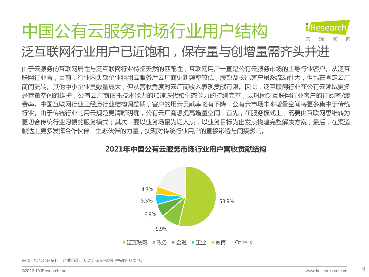 艾瑞咨询：2022年基础云服务行业发展洞察 (9).png