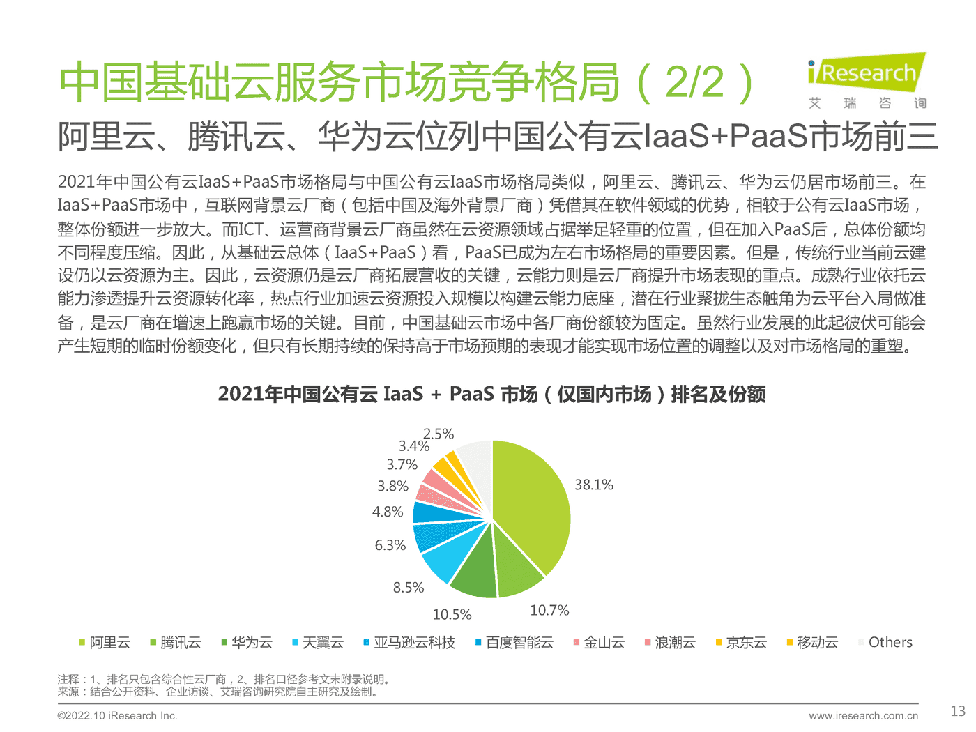 艾瑞咨询：2022年基础云服务行业发展洞察 (13).png