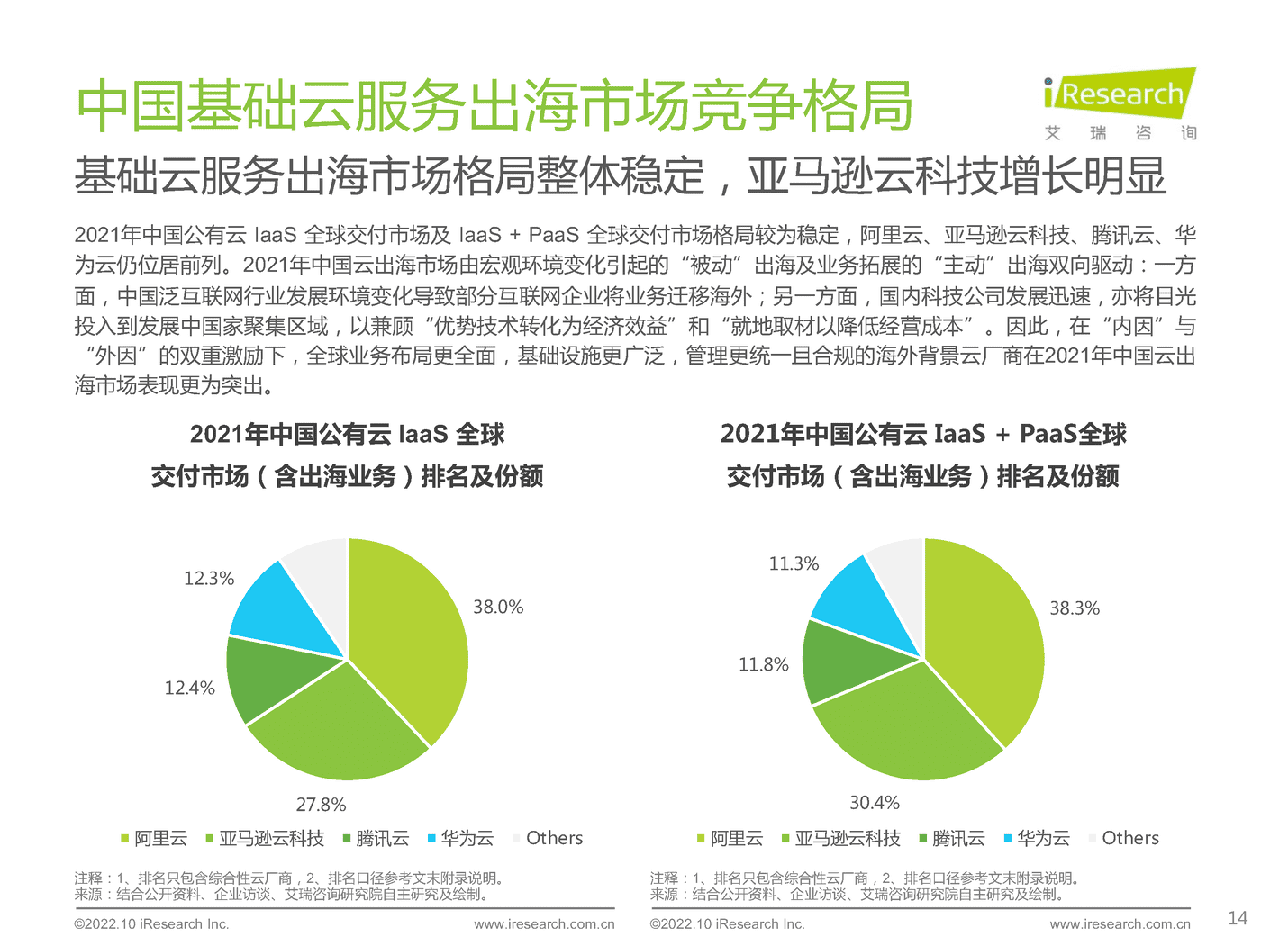 艾瑞咨询：2022年基础云服务行业发展洞察 (14).png
