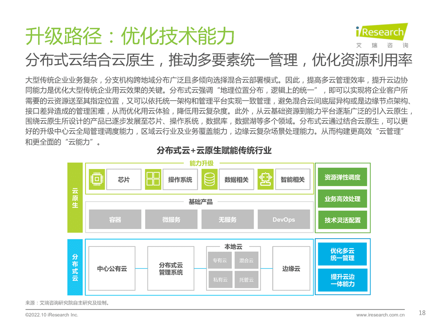 艾瑞咨询：2022年基础云服务行业发展洞察 (16).png