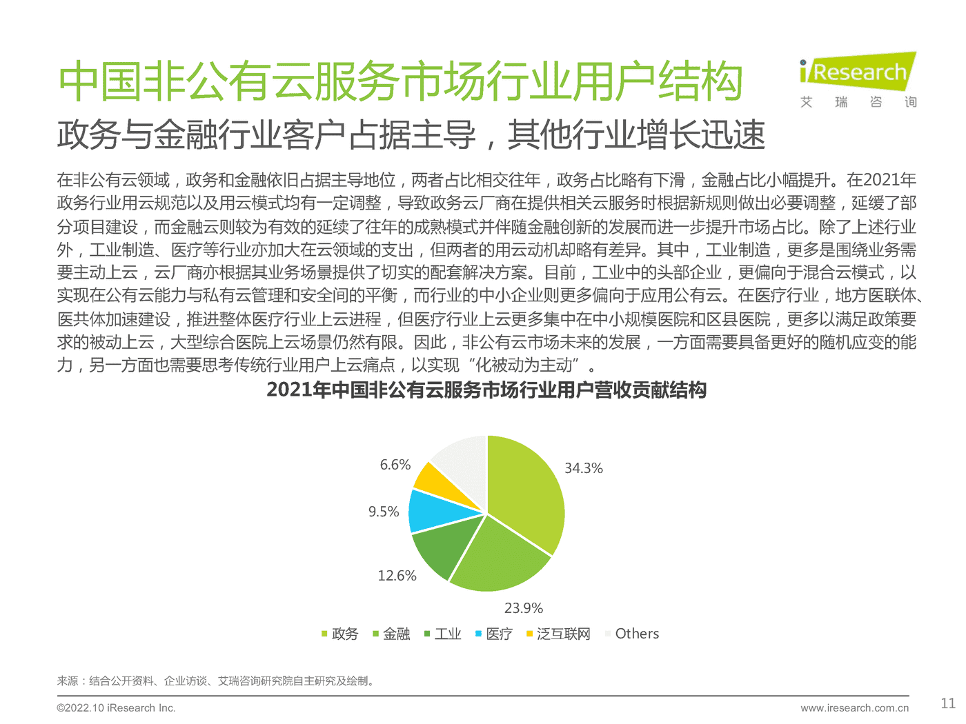 艾瑞咨询：2022年基础云服务行业发展洞察 (11).png