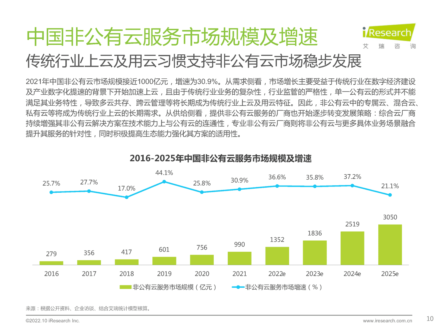 艾瑞咨询：2022年基础云服务行业发展洞察 (10).png