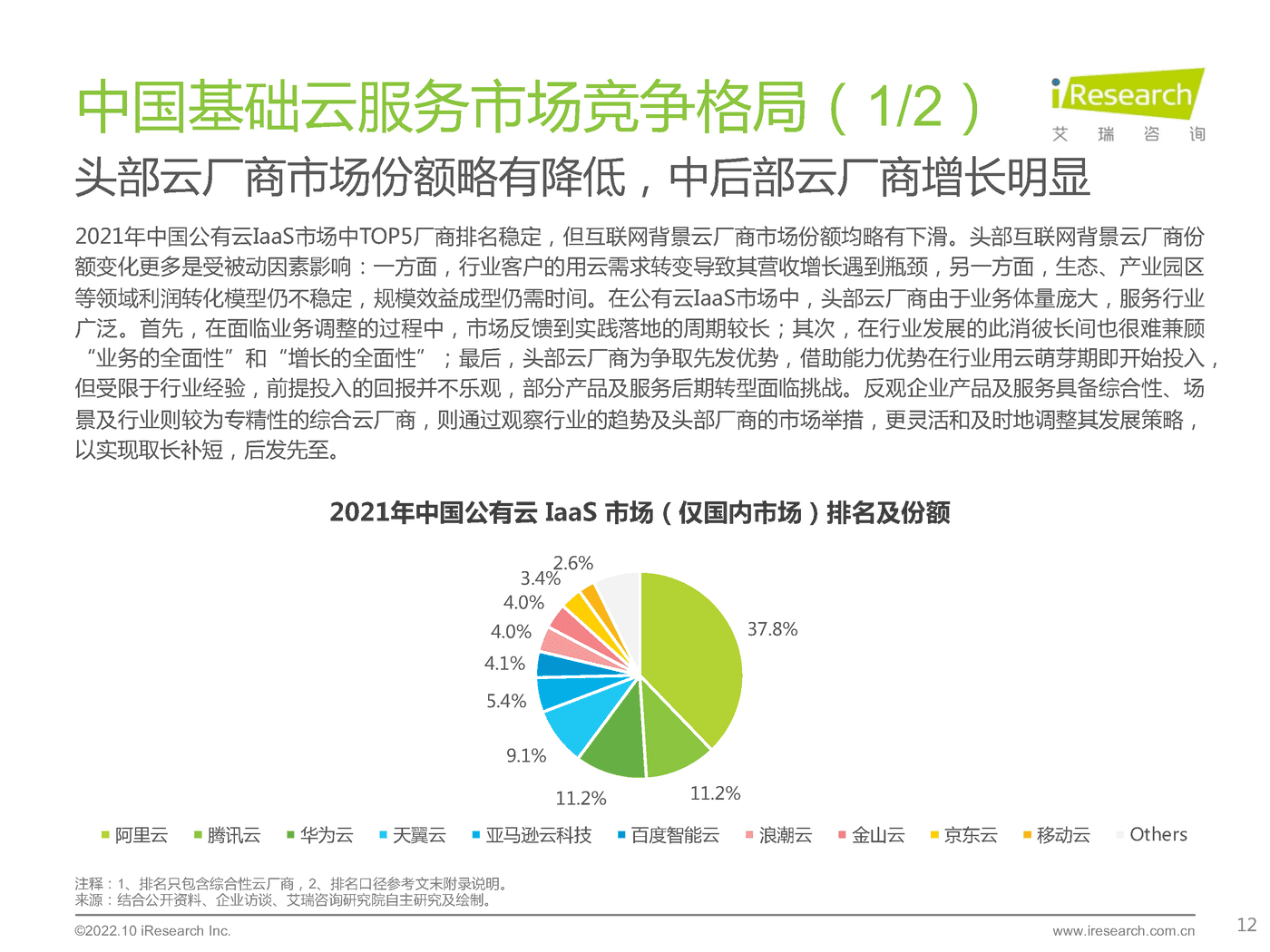 艾瑞咨询：2022年基础云服务行业发展洞察 (12).png