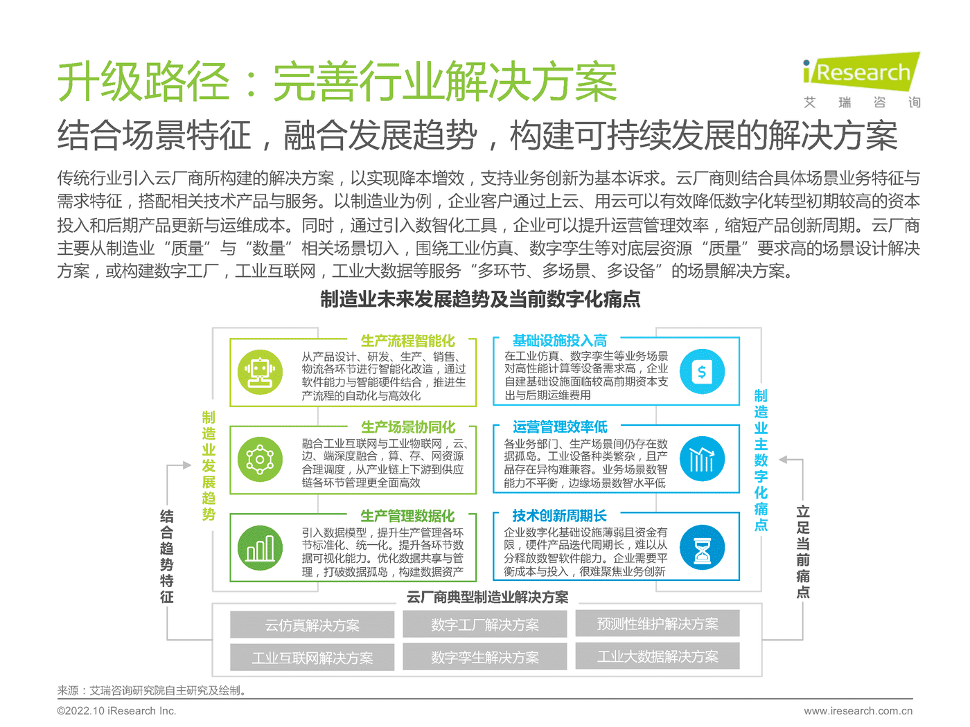 艾瑞咨询：2022年基础云服务行业发展洞察 (19).png