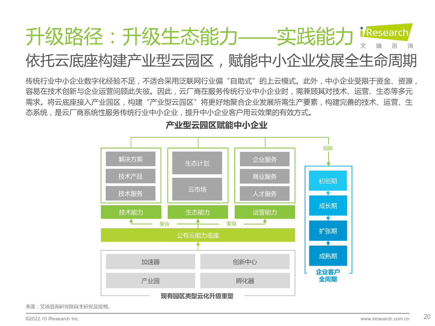 艾瑞咨询：2022年基础云服务行业发展洞察 (18).png