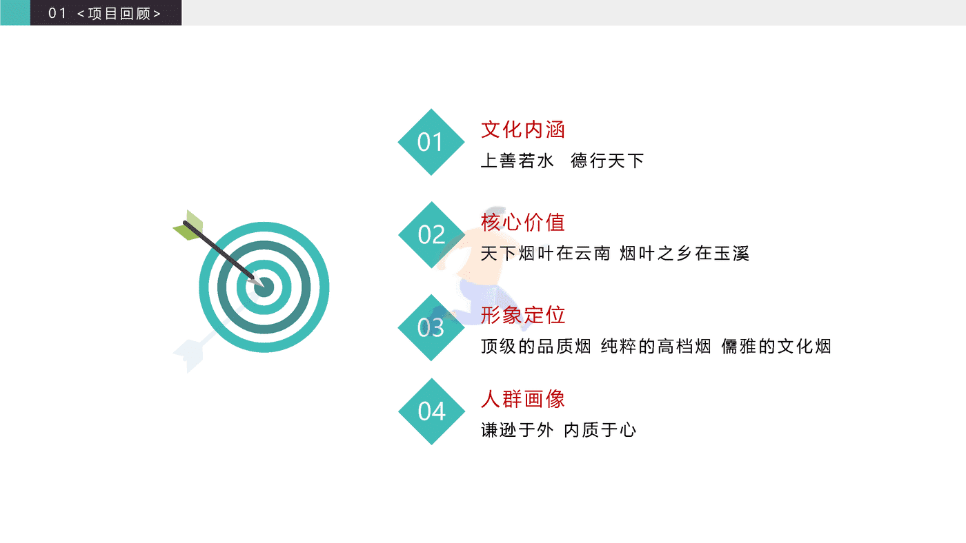 2020玉溪品牌升级策略方案 (12).png