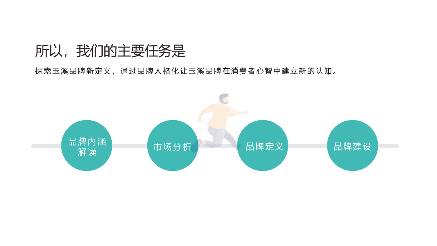 2020玉溪品牌升级策略方案 (9).png