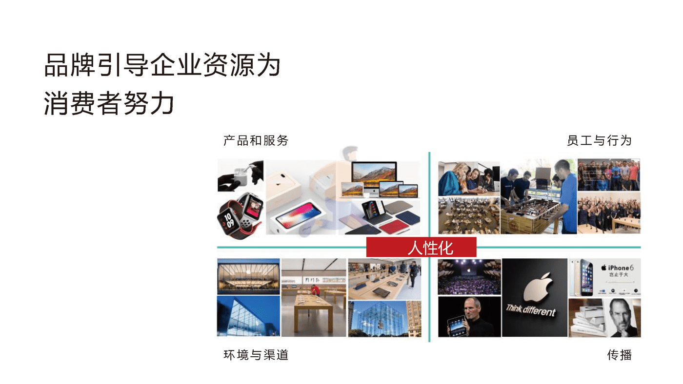 2020玉溪品牌升级策略方案 (5).png