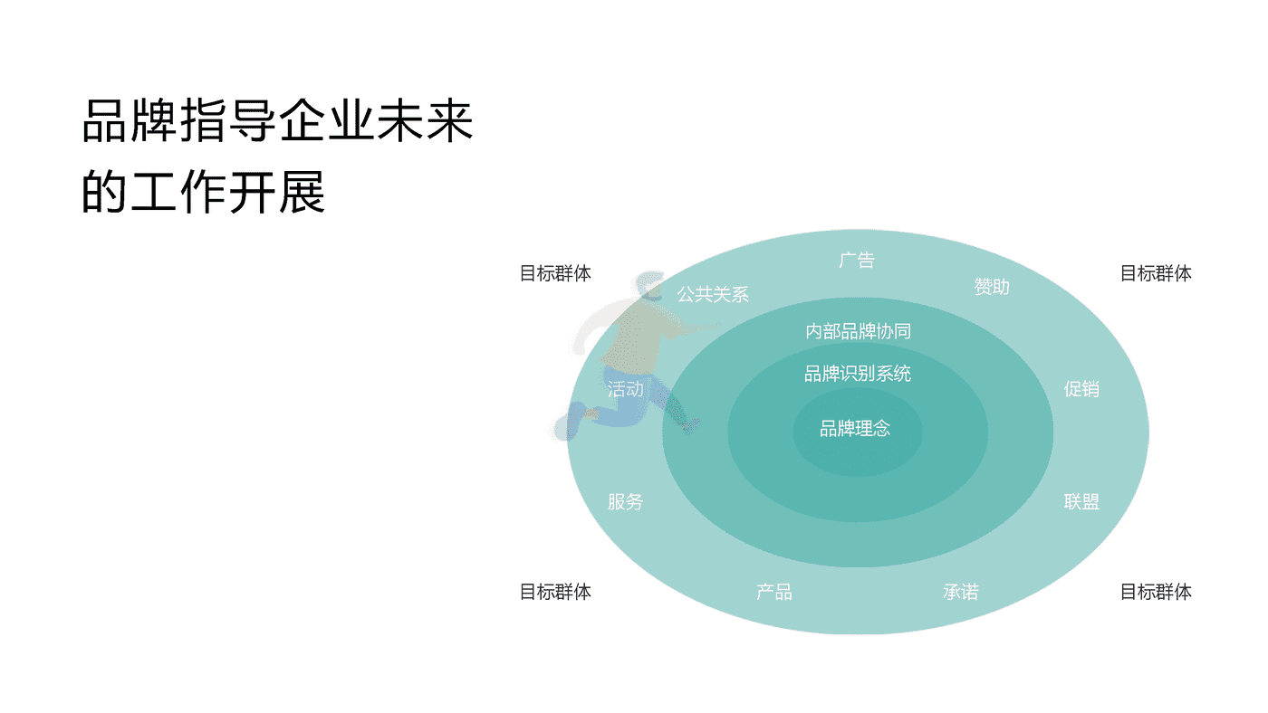 2020玉溪品牌升级策略方案 (4).png