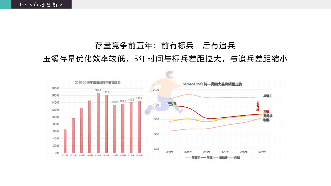 2020玉溪品牌升级策略方案 (28).png