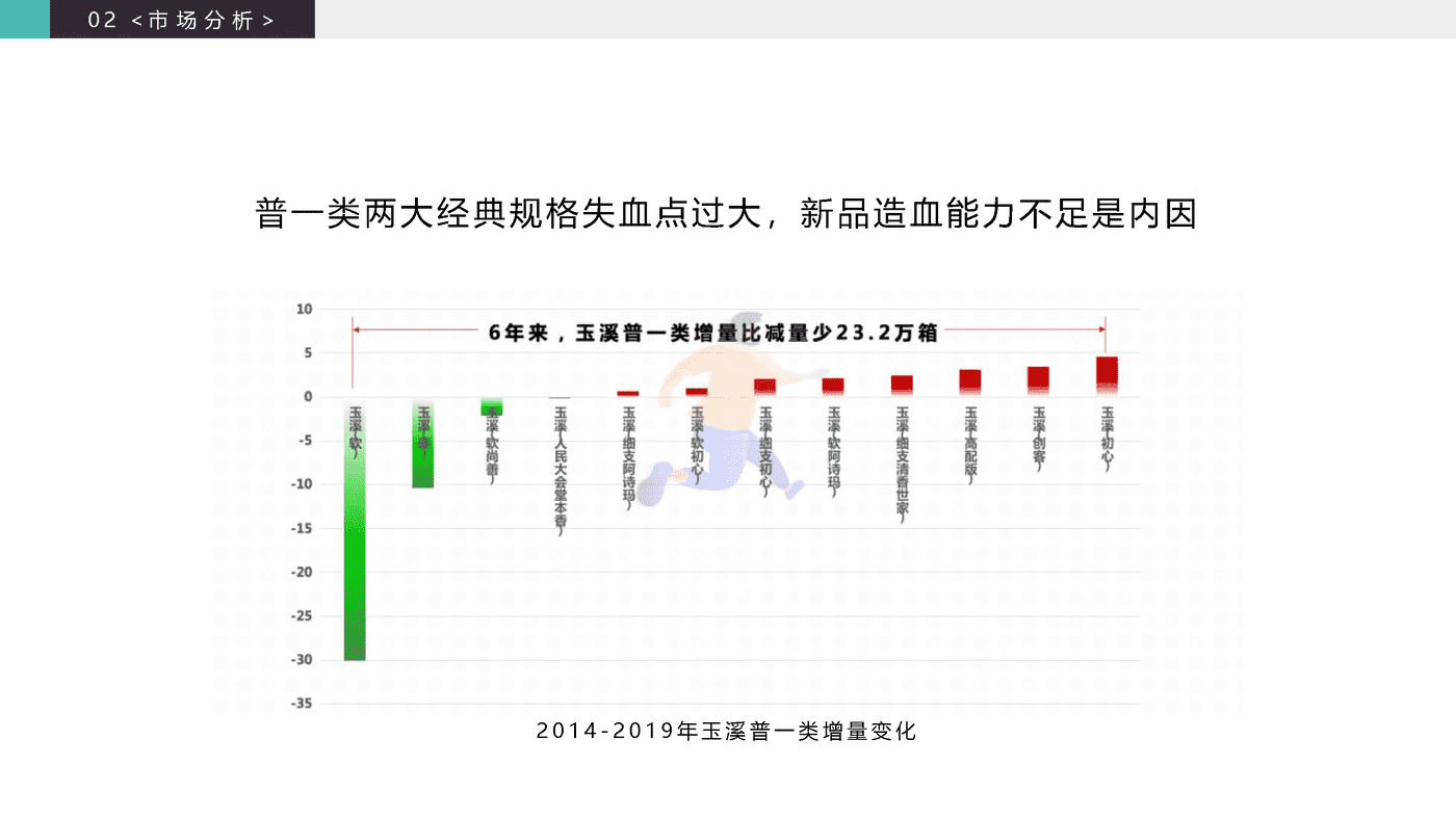 2020玉溪品牌升级策略方案 (30).png