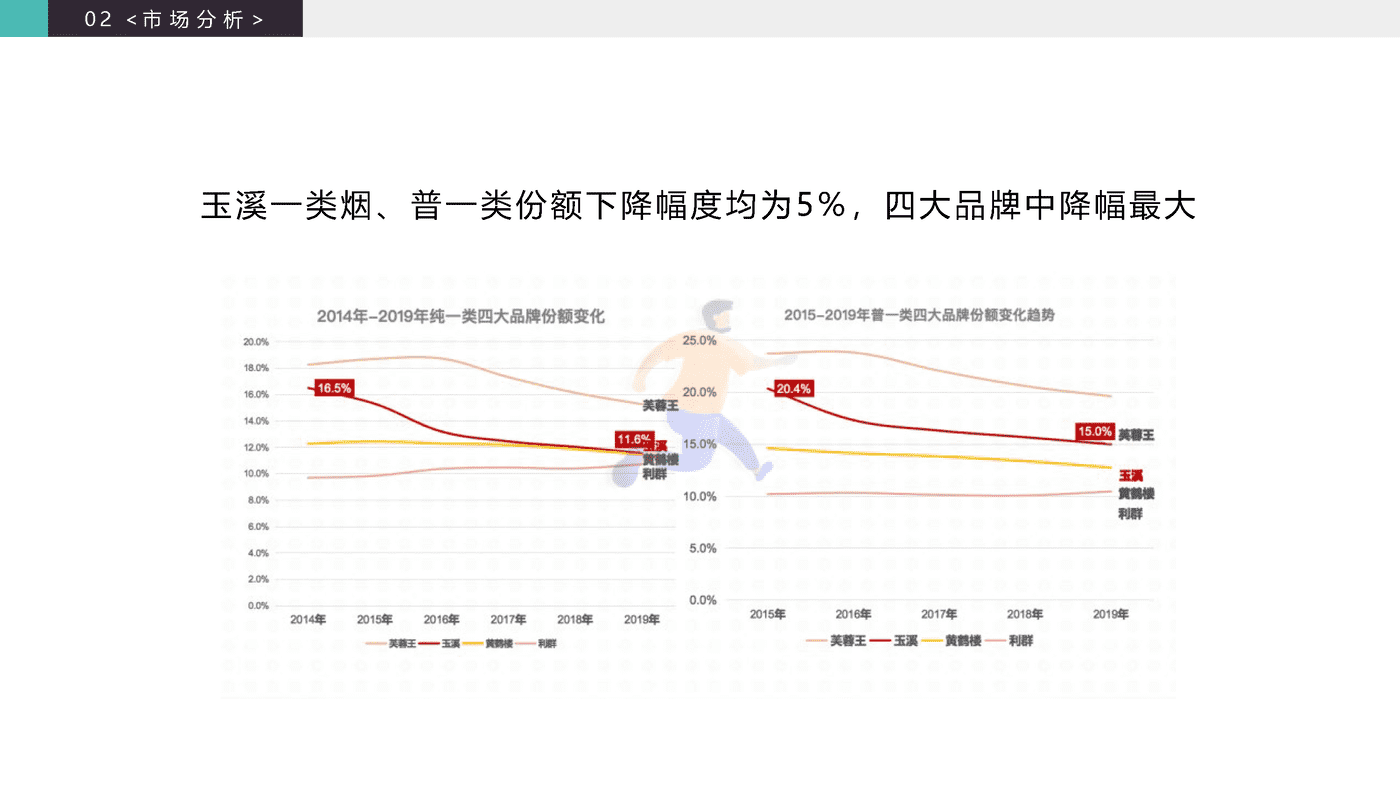 2020玉溪品牌升级策略方案 (29).png