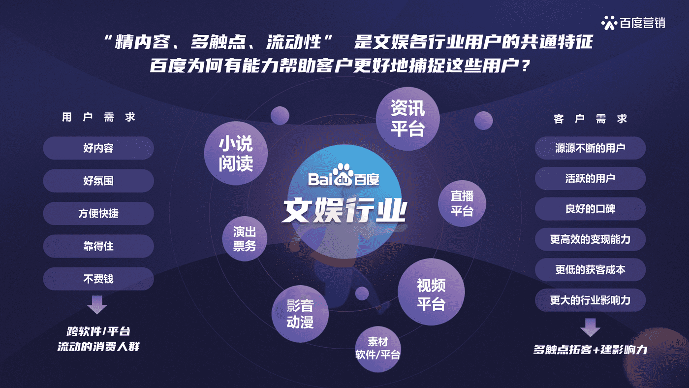 文娱行业品牌营销策略 (2).png