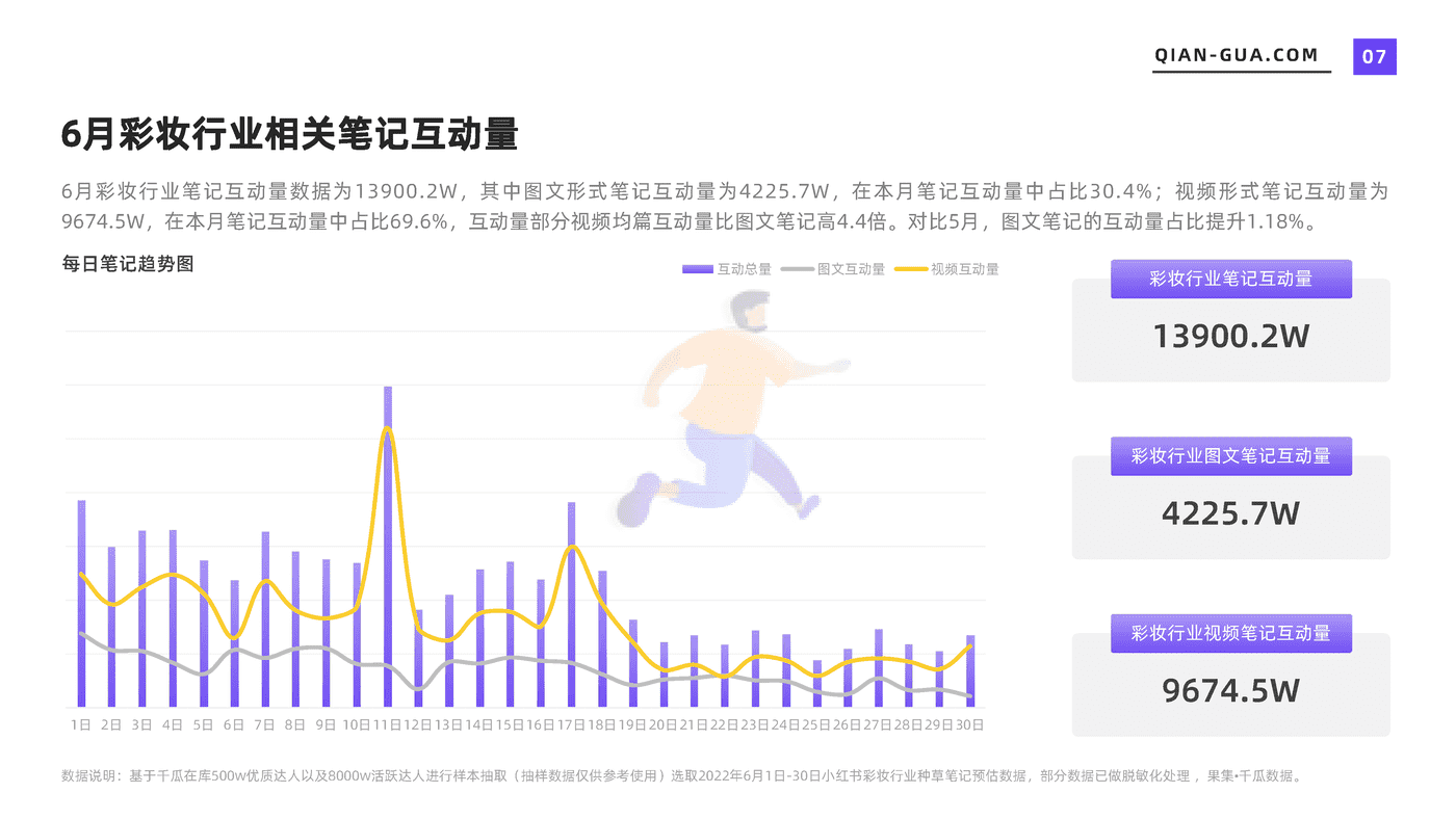 千瓜2022年6月彩妆行业数据洞察报告（小红书平台） (7).png