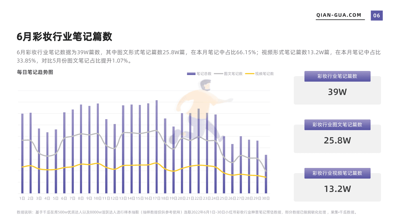 千瓜2022年6月彩妆行业数据洞察报告（小红书平台） (6).png