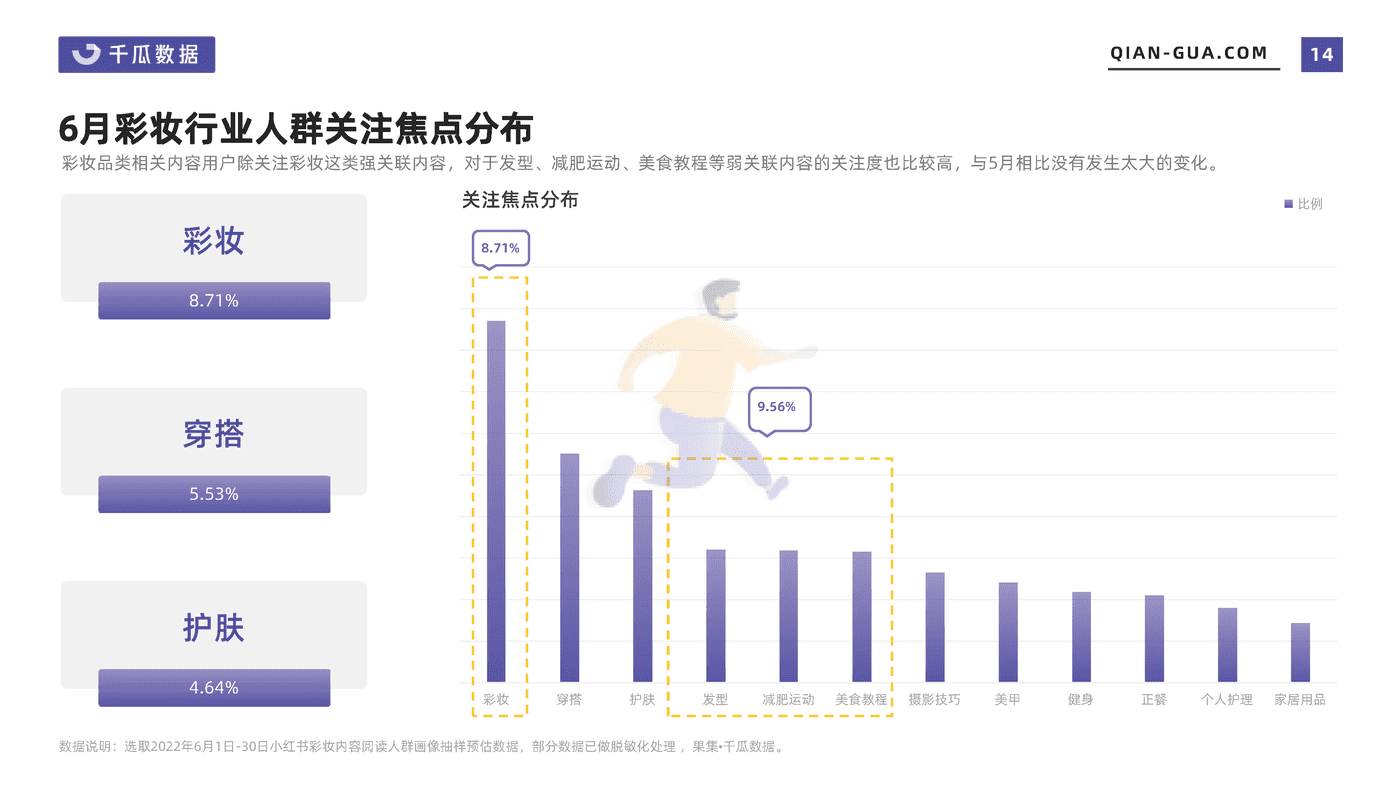 千瓜2022年6月彩妆行业数据洞察报告（小红书平台） (14).png