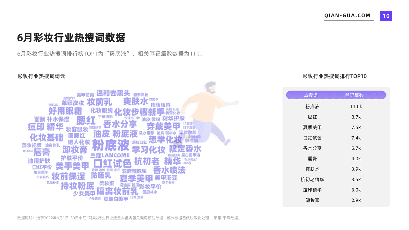 千瓜2022年6月彩妆行业数据洞察报告（小红书平台） (10).png