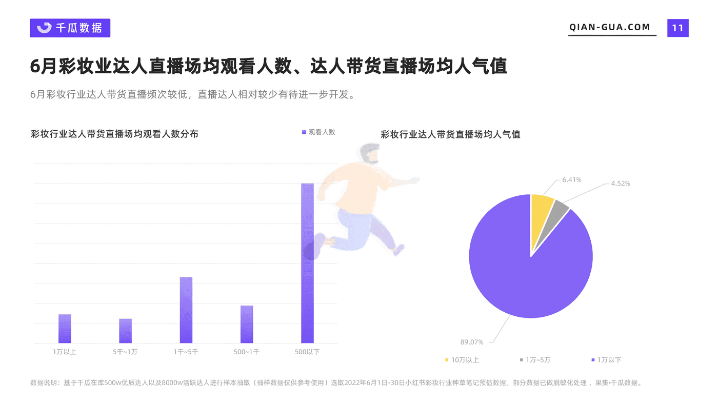 千瓜2022年6月彩妆行业数据洞察报告（小红书平台） (11).png