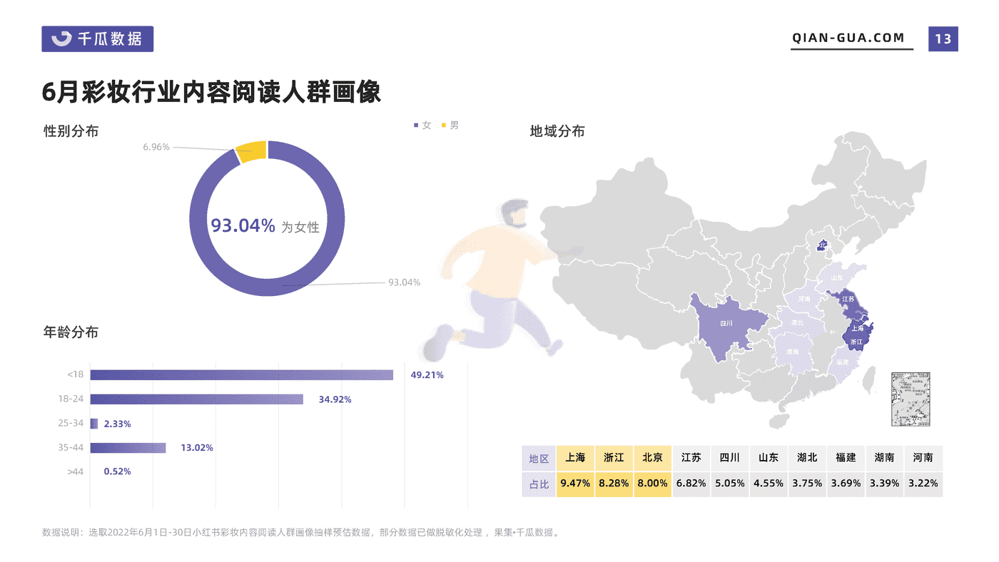 千瓜2022年6月彩妆行业数据洞察报告（小红书平台） (13).png
