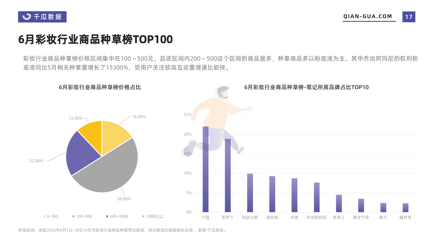 千瓜2022年6月彩妆行业数据洞察报告（小红书平台） (17).png