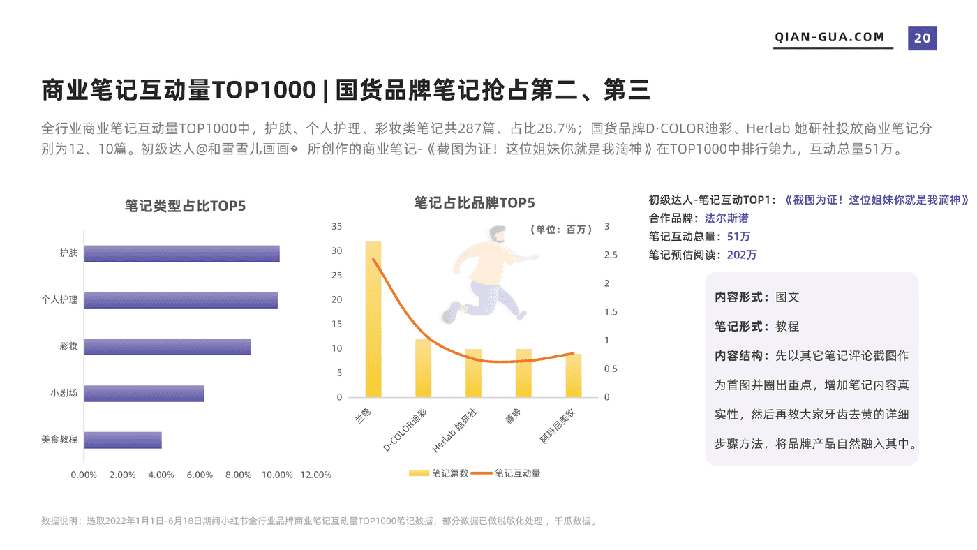 2022上半年品牌营销数据报告（小红书平台） (20).png