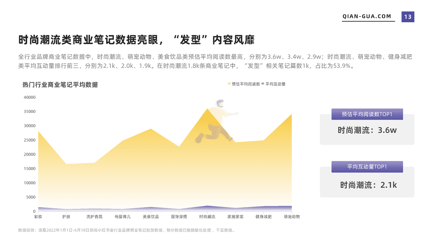 2022上半年品牌营销数据报告（小红书平台） (13).png