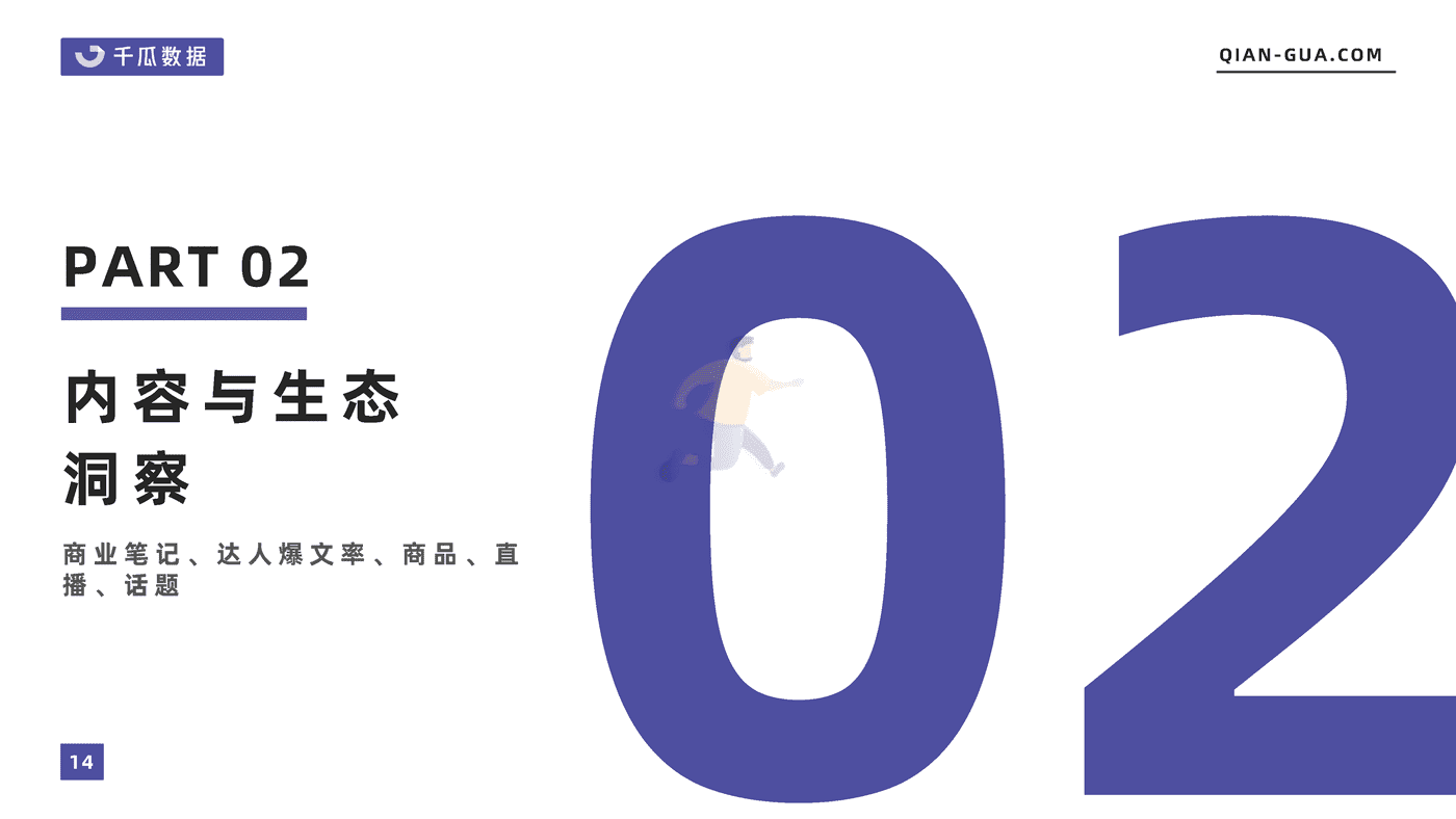 2022上半年品牌营销数据报告（小红书平台） (14).png