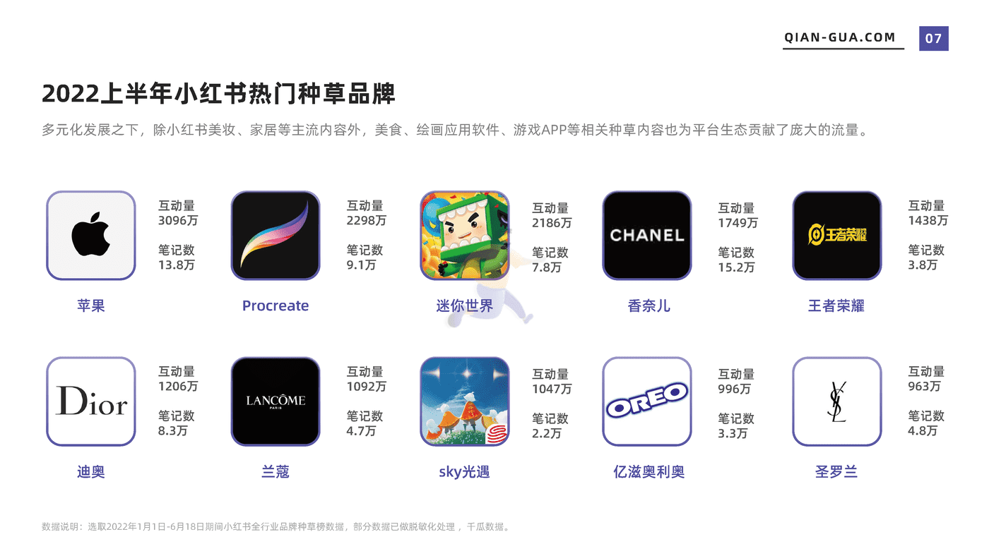2022上半年品牌营销数据报告（小红书平台） (7).png