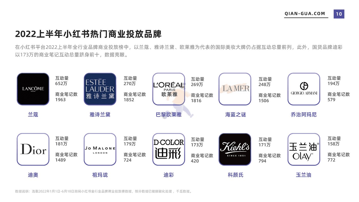 2022上半年品牌营销数据报告（小红书平台） (10).png