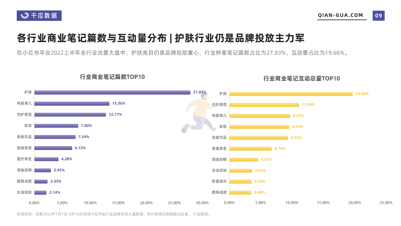 2022上半年品牌营销数据报告（小红书平台） (9).png