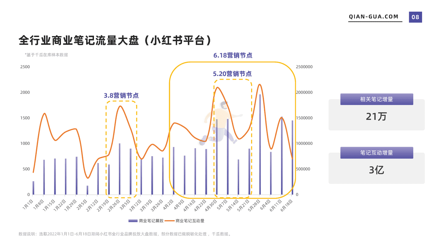 2022上半年品牌营销数据报告（小红书平台） (8).png