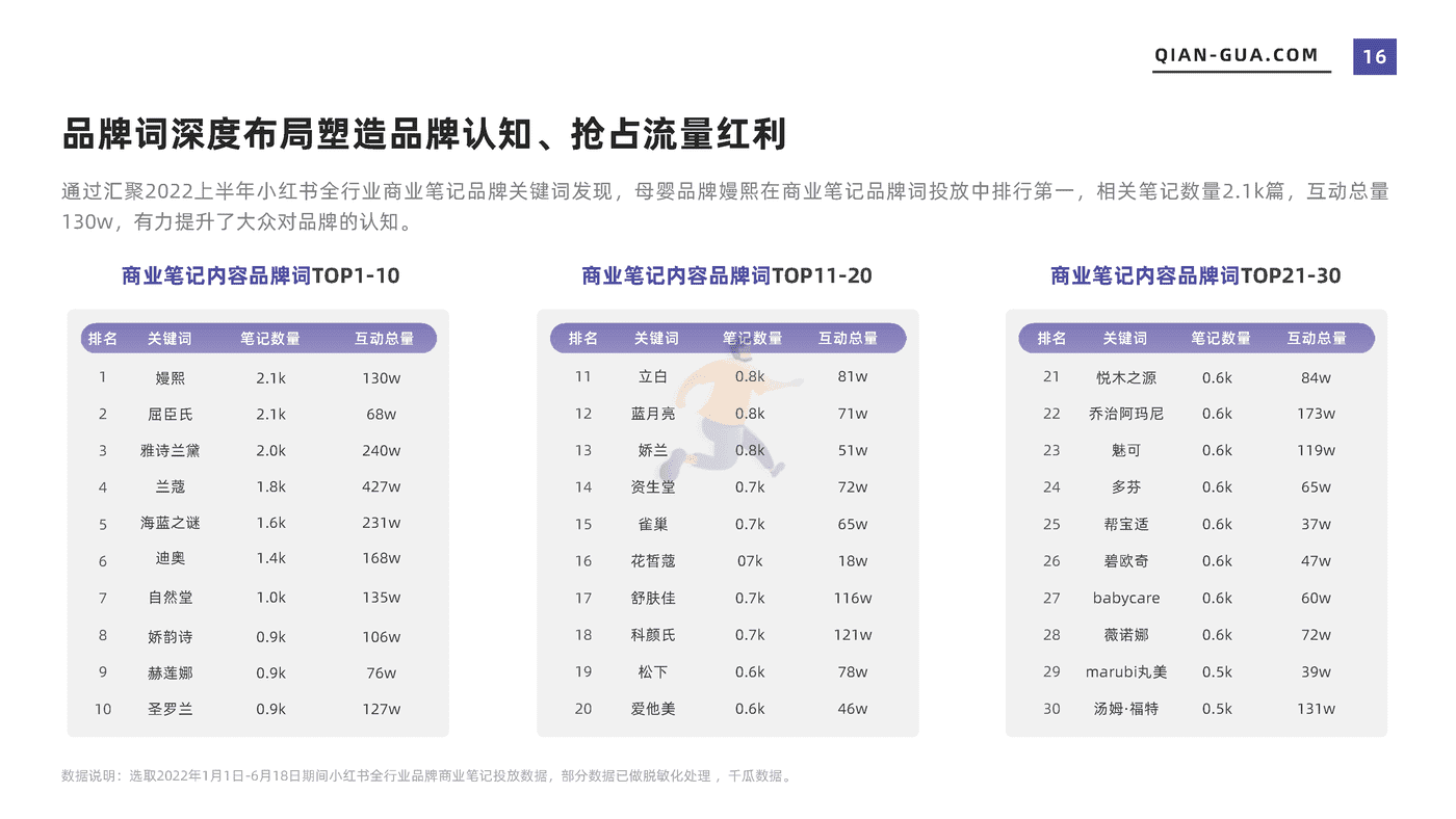 2022上半年品牌营销数据报告（小红书平台） (16).png