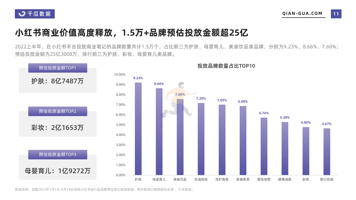 2022上半年品牌营销数据报告（小红书平台） (11).png