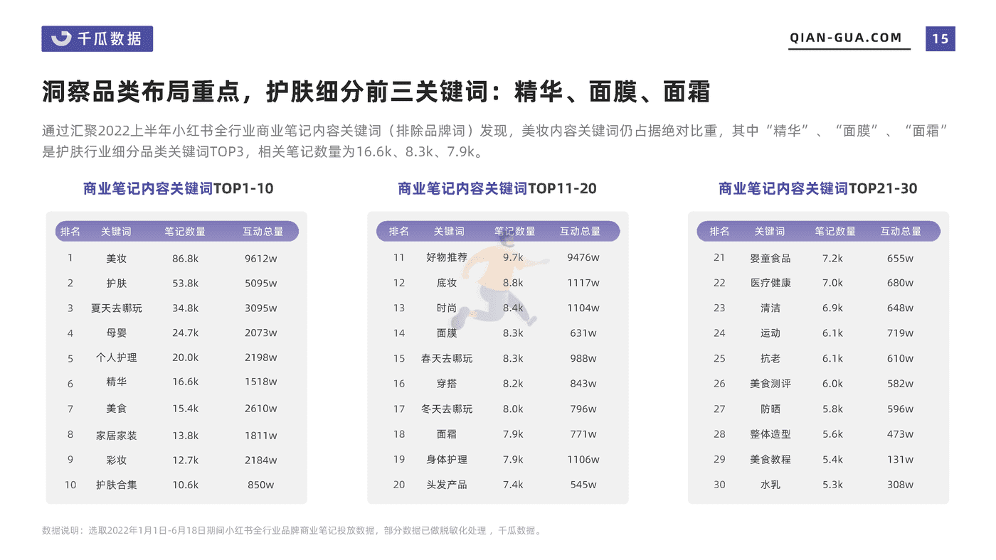 2022上半年品牌营销数据报告（小红书平台） (15).png