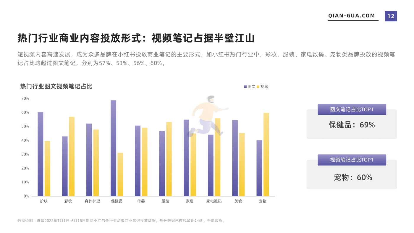 2022上半年品牌营销数据报告（小红书平台） (12).png