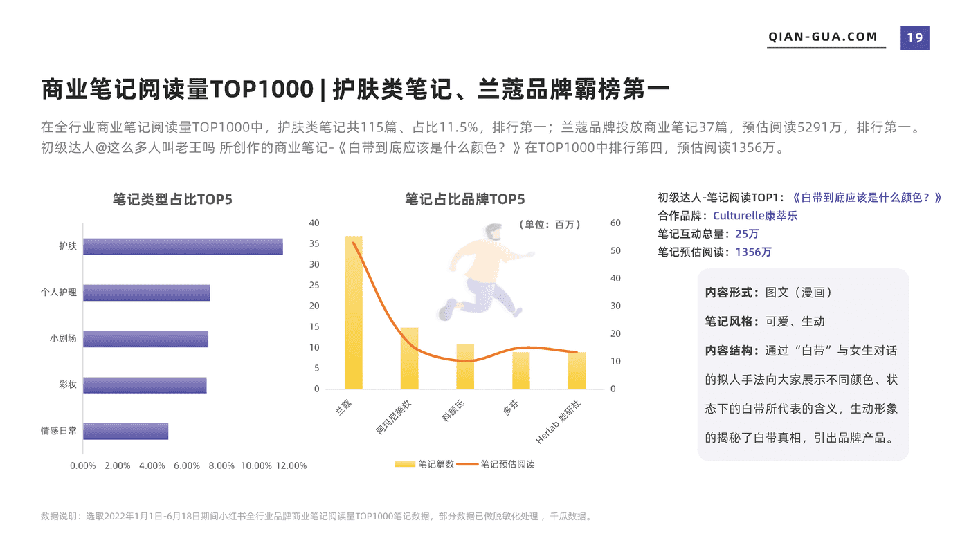 2022上半年品牌营销数据报告（小红书平台） (19).png