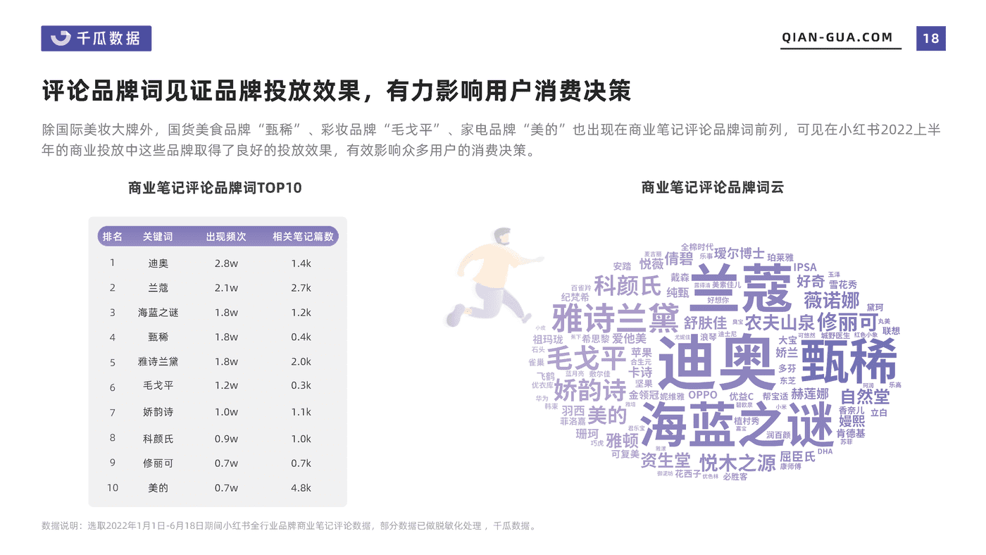 2022上半年品牌营销数据报告（小红书平台） (18).png